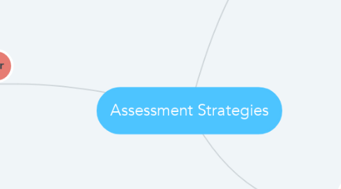 Mind Map: Assessment Strategies