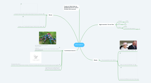 Mind Map: Informazioni