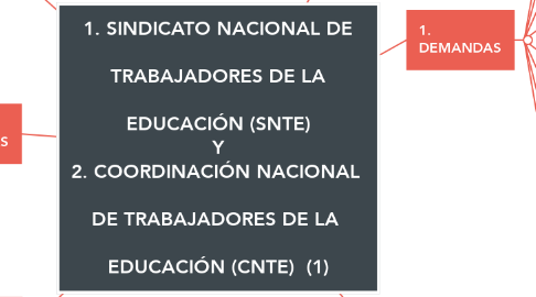 Mind Map: 1. SINDICATO NACIONAL DE  TRABAJADORES DE LA   EDUCACIÓN (SNTE)  Y 2. COORDINACIÓN NACIONAL   DE TRABAJADORES DE LA   EDUCACIÓN (CNTE)  (1)
