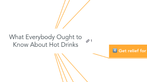 Mind Map: What Everybody Ought to Know About Hot Drinks