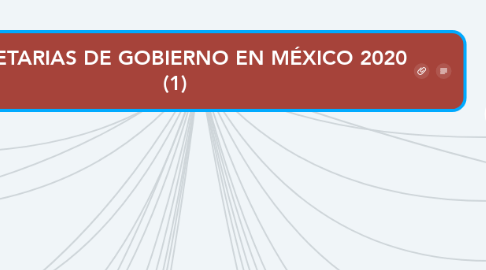Mind Map: SECRETARIAS DE GOBIERNO EN MÉXICO 2020 (1)
