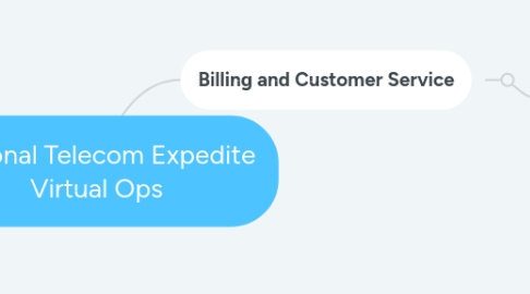 Mind Map: National Telecom Expedite Virtual Ops