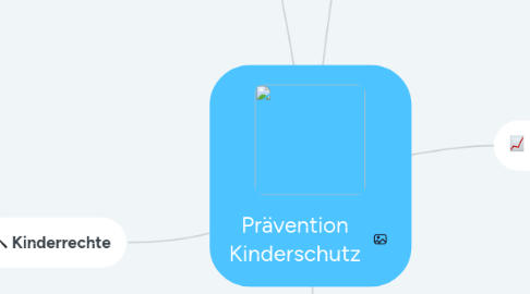 Mind Map: Prävention Kinderschutz