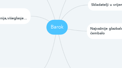 Mind Map: Barok