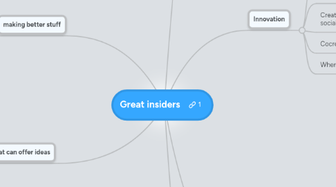 Mind Map: Great insiders