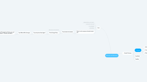 Mind Map: Método de Webnário