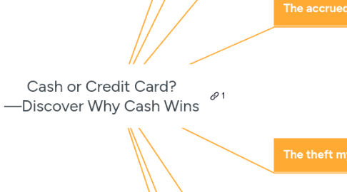 Mind Map: Cash or Credit Card? —Discover Why Cash Wins