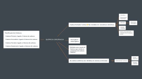 Mind Map: QUÍMICA ORGÂNICA