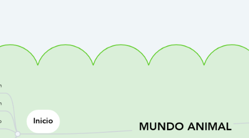 Mind Map: MUNDO ANIMAL