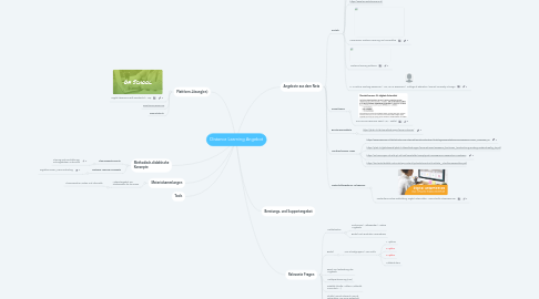 Mind Map: Distance Learning Angebot