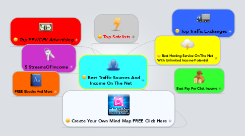 Mind Map: Best Traffic Sources And Income On The Net
