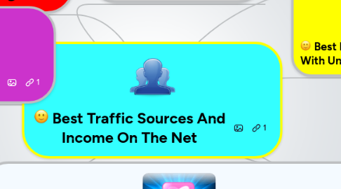 Mind Map: Best Traffic Sources And Income On The Net