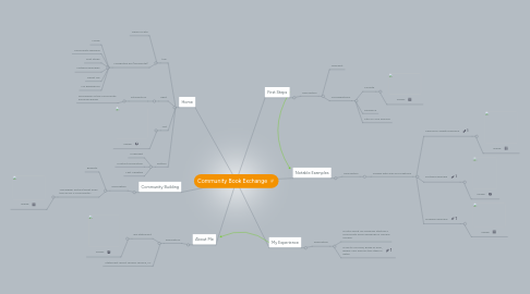 Mind Map: Community Book Exchange