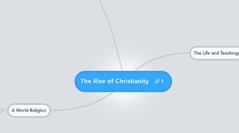 Mind Map: The Rise of Christianity