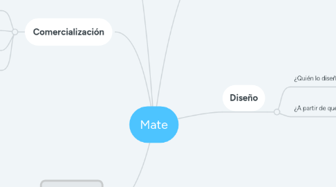 Mind Map: Mate