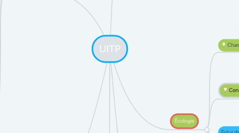 Mind Map: UITP