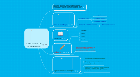 Mind Map: ESTRATEGIAS DE   APRENDIZAJE