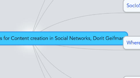 Mind Map: SocIoS - Economic incentives for Content creation in Social Networks, Dorit Geifman