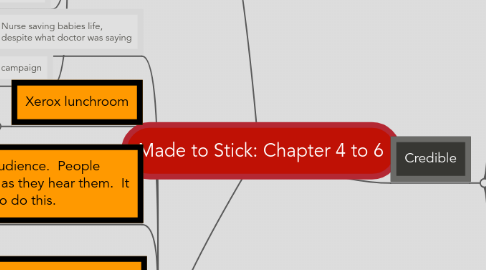 Mind Map: Made to Stick: Chapter 4 to 6