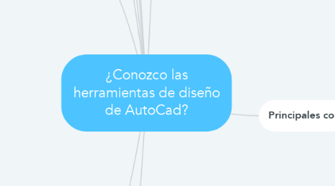 Mind Map: ¿Conozco las herramientas de diseño de AutoCad?