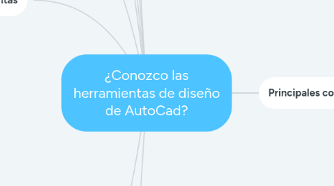 Mind Map: ¿Conozco las herramientas de diseño de AutoCad?