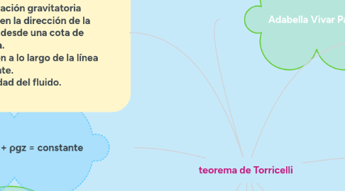 Mind Map: teorema de Torricelli