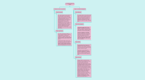 Mind Map: CLASIFICACIÓN DE LAS ONDAS