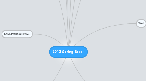 Mind Map: 2012 Spring Break