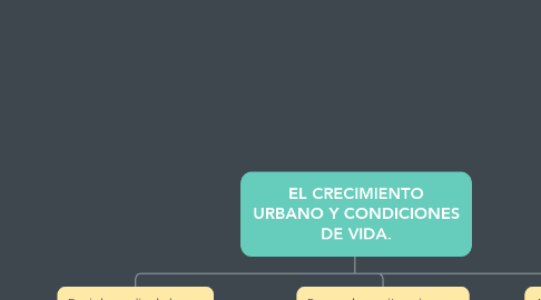 Mind Map: EL CRECIMIENTO URBANO Y CONDICIONES DE VIDA.