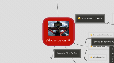 Mind Map: Who is Jesus