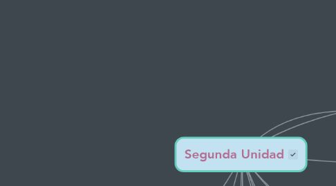 Mind Map: Segunda Unidad