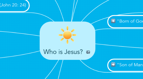 Mind Map: Who is Jesus?