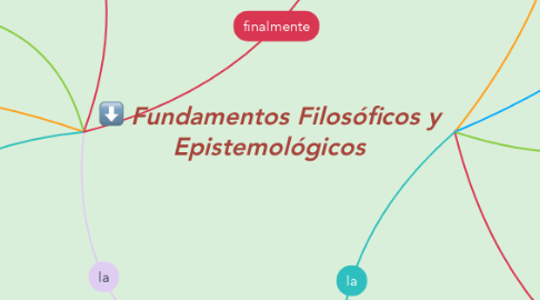 Mind Map: Fundamentos Filosóficos y Epistemológicos