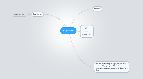 Mind Map: Proportion