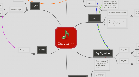 Mind Map: Gavotte