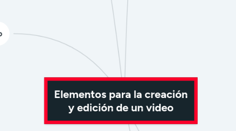 Mind Map: Elementos para la creación y edición de un video