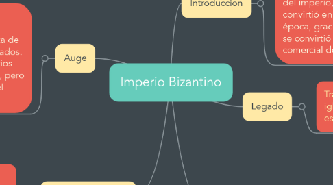 Mind Map: Imperio Bizantino