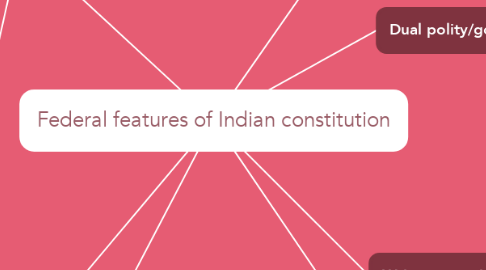 Mind Map: Federal features of Indian constitution