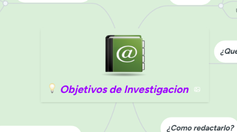 Mind Map: Objetivos de Investigacion