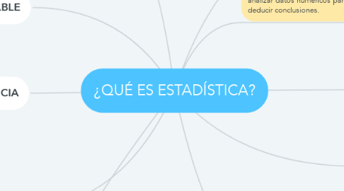 Mind Map: ¿QUÉ ES ESTADÍSTICA?