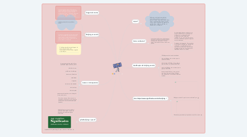 Mind Map: Bullying
