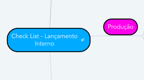 Mind Map: Check List - Lançamento Interno