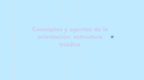 Mind Map: Conceptos y agentes de la orientación: estructura triádica
