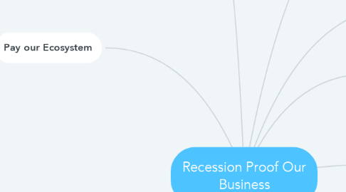 Mind Map: Recession Proof Our Business
