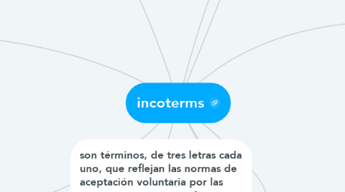Mind Map: incoterms