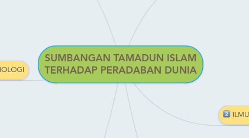 Mind Map: SUMBANGAN TAMADUN ISLAM TERHADAP PERADABAN DUNIA