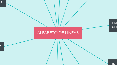 Mind Map: ALFABETO DE LÍNEAS