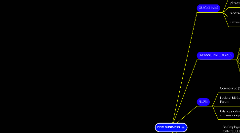 Mind Map: FOR BUSINESS