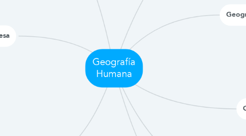 Mind Map: Geografía Humana