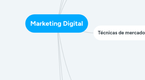 Mind Map: Marketing Digital
